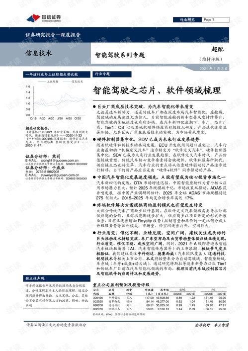 智能驾驶之芯片与软件 教育科技领域的技术转让与创新